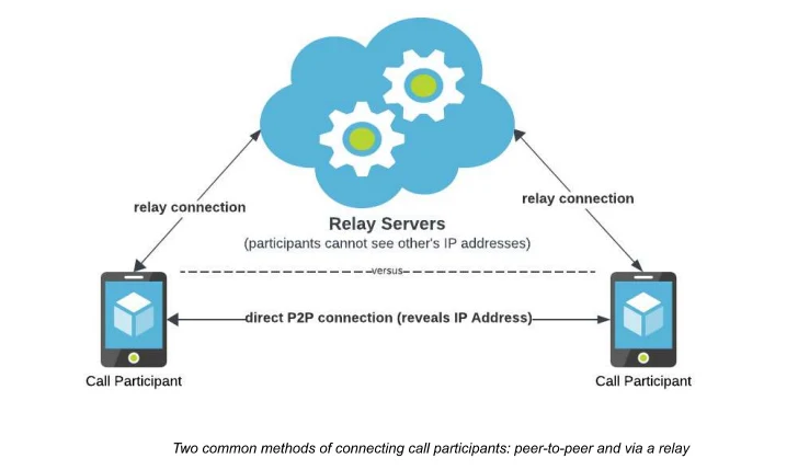 Privacy Feature Privacy Feature