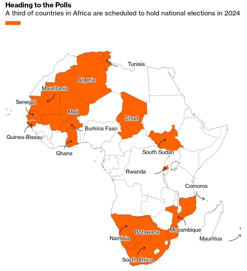 Nations In Africa Set To Hold Elections in 2024