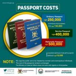 Government Suspends Passport Replacement Services At Ugandan Embassies Abroad