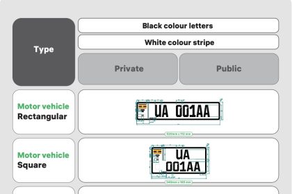 Details! What You Need To Know About New Digital Number Plates