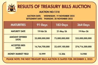 Bank Of Uganda Releases Government Securities Treasury Bills Auction Results