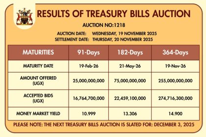 Bank Of Uganda Releases Government Securities Treasury Bills Auction Results