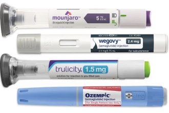 Weight Loss Jabs Conditionally Backed To Tackle Obesity By World Health Organization