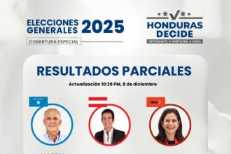 Honduras Resumes Vote Tallying As U.S President Donald Trump Backed Candidate Maintains Slim Lead